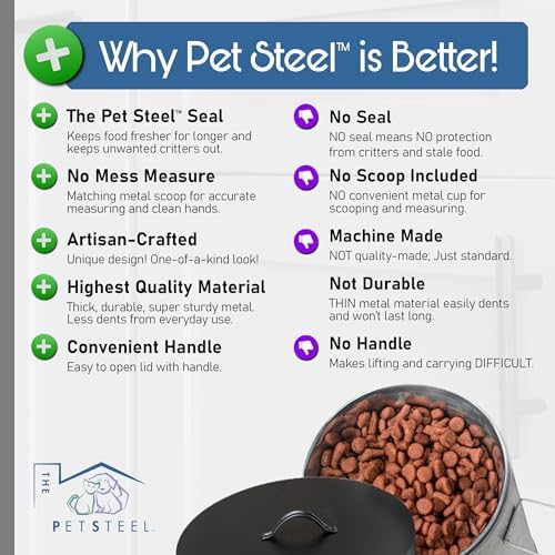 Large Dog 60lb Pet Food Storage Canister or Dog Bin with Scoop – Durable & Airtight for Freshnesss, Minimalist Design & Recyclable, Huge Large Metal Container - Image 3
