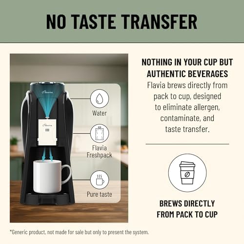 Flavia Alterra Donut Shop Coffee Freshpacks works only with Flavia Brewers, Medium Roast (Case of 100) - Image 4