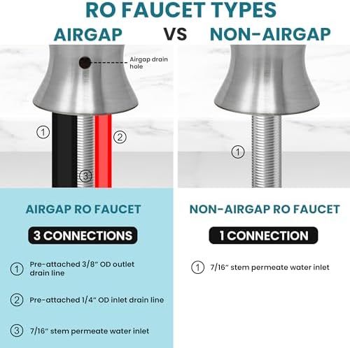 Metpure Airgap RO Faucet With 3-Connection Ports. NSF Certified Reverse Osmosis Drinking Water Filtration System Water Dispenser (Brushed Nickel) With Pre-inserted Tubing and Install Tool. Vase Style. - Image 5