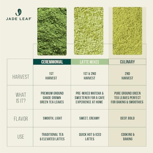 Jade Leaf Ceremonial Grade Matcha Powder, 30g / 1.06oz Tin - Image 6