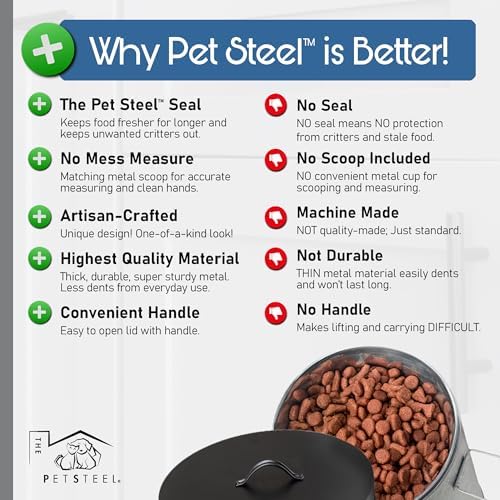 Small Dog Up To 20lb Pet Food Storage Canister Dog Bin with Scoop – Durable & Airtight for Freshnesss, Minimalist Design & Recyclable, Small Metal Container for Kitchen Countertop - Image 4