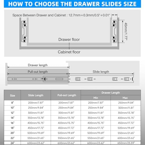 SHUHANG 5 Pairs Full Extension Drawer Slides 10 12 14 16 18 20 22 24 Inch 100lb Load Capacity Side Mount Ball Bearing Glides Runners Rails Cabinet Dresser Wardrobe Kitchen Trash (24 Inch,5 Pairs) - Image 2