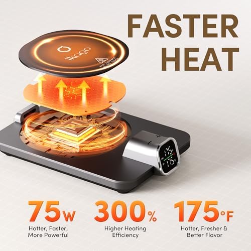 Coffee Cup Warmer & iKago Mug Set, 1℉ Precise Temp Control Mug Warmer - Image 5