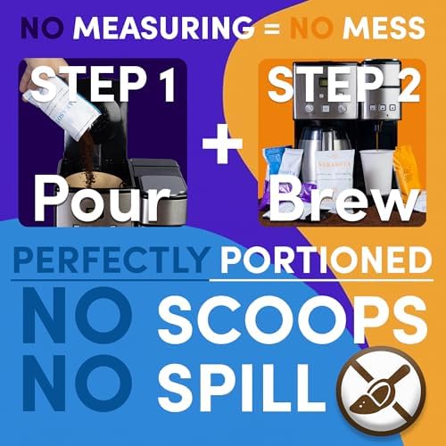 Coffee Packets Bulk 2 oz | Pre-Measured Ground Coffee Frac Packs | 12-Cup Drip Brewer Bags | Medium Roast, Colombian & Dark Roast Variety | 100 Count - Image 7