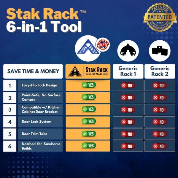 Stak Rack | 6 in 1 Painter's Accessory Tool | Stacking Design | Paint Interior or Exterior Doors, Trim & Kitchen Cabinet Doors| for Contractors & Homeowners (12) - Image 3